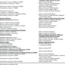 Image result for Sabicea dinklagei