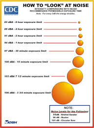 Official Decibel Volume Chart For Tinnitus Prevention Xuzo Com
