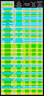 silver conversion chart troy metric and u s coin