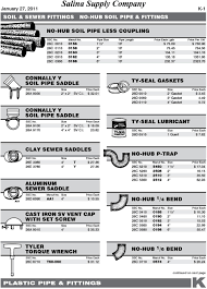 Soil Sewer Fittings No Hub Soil Pipe Fittings No Hub