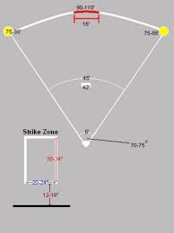 The lines tracing out from home base are best created using stakes and string. Wiffle Ball Fields Stadium Directory Field Ideas