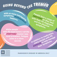 We did not find results for: Beyond The Tremor Other Symptoms Of Parkinson S