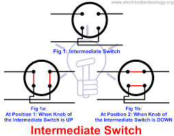 Like jmc says, you can tap the switch to walk the claw shut/open, and you can vary the speed on the. Intermediate Switch 4 Way Switch Construction Working And Uses