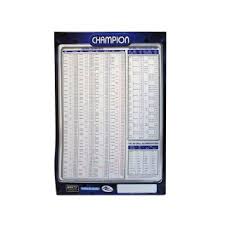 Starrett 1214 Tap Drill Decimal Reference Wall Chart On