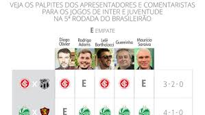 O time colorado chegou ao 157.º triunfo. Palpites Ge Rs Gremio Ou Inter Quem Fatura O Titulo Do Gauchao 2021 Central Do Torcedor Ge