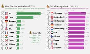 Check spelling or type a new query. Ranked The World S Most Valuable Nation Brands