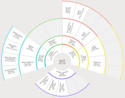 New Tools For Lds Researchers Family Tree Bloggers