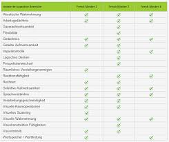 Hirnleistungstraining, gedächtnistraining, konzentrationsübungen ihr computerprogramm für geistige fitness in jedem alter. Fresh Minder 4 Hirnleistungstraining Gedachtnistraining Konzentrationsubungen