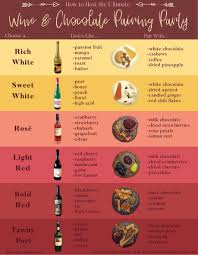 How To Host A Wine And Chocolate Tasting Perfect For Valentine S Day Of Galentine S Day This Wine And Chocolat Chocolate Pairings Chocolate Wine Wine Recipes