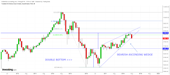 Bruce Powers Cmt Blog Further Weakness Will Confirm