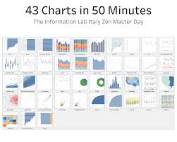 43 Charts In 50 Minutes The Information Lab Italy Zen