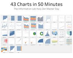 43 charts in 50 minutes the information lab italy zen