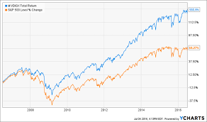 5 Stocks With 3 Yields And 335 Upside