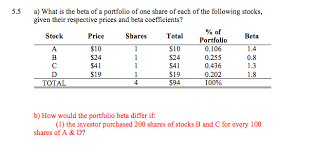 Et un bêta peut devenir négatif quelques mois plus tard au delà de ce calcul du rapport historique de la rentabilité du marché comment calculer le bêta la manière la. Solved What Is The Beta Of A Portfolio Of One Share Of Ea Chegg Com