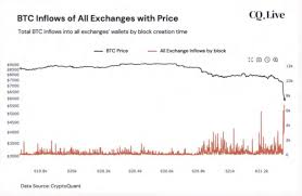 Were liquidated in this massive crash lower. Bitcoin S2f Creator Whales Didn T Crash Price In March 2020 Bitcoin Stock Market Crash The Creator