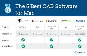 5 best cad software for mac