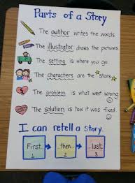 Parts Of A Story Anchor Chart Teacher Tips Kindergarten