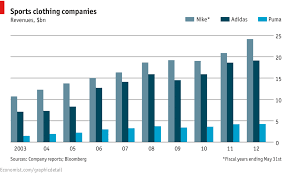 Daily Chart The Runner Up Graphic Detail The Economist