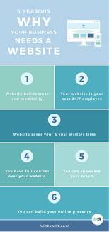 6 Reasons Why Your Business Needs A Website Mintswift In 2020 Infographic Website Business Website