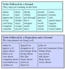 Maybe you would like to learn more about one of these? Gerund And Infinitive Rules Pdf
