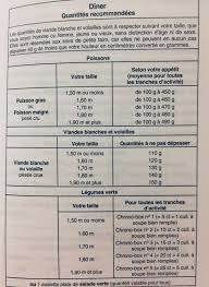 Tableau Chrononutrition Avec Les Quantites Chrononutrition Regime Chrononutrition Regime Delabos