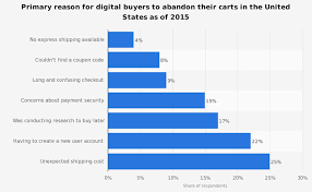 4 smart ways to reduce shopping cart abandonment readerbound