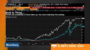Three Must See Charts About The Feds Rate Decision Bloomberg