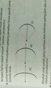 Check spelling or type a new query. Gambar Berikut Menunjukkan Panjang Penarikan Busur Panah Yang Berbeda Beda Manakah Panah Panah Yang Brainly Co Id