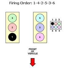 The number sequence provided above in the firing order not the cylinder layout. 2013 Ford F 150 Ecoboost Cylinder Diagram