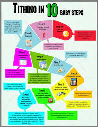 Your way of teaching students is extraordinary, what is difficult becomes simple, what is simple becomes funny i'm on the right way to correct english because of your lessons, thx~. The Great Tithe Experiment Tithing Tithing Lesson Scripture Study