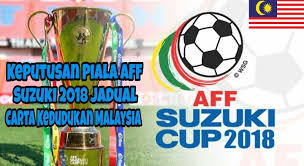 Malaysia memiliki satu gelar, myanmar tercatat dua kali menjadi kampiun, dan thailand merupakan pemegang gelar terbanyak dengan. Keputusan Piala Aff Suzuki 2021 Jadual Carta Kedudukan Arenasukan
