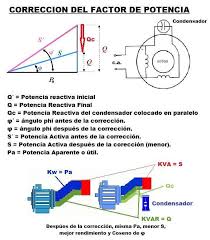 Corrección del factor de potencia