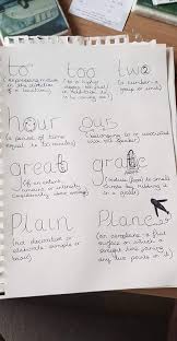 Homophones With Definitions Definitions Homeschoolingideashomeschooling Homophones In 2020 Teaching Writing Teaching Grammar Teaching Reading