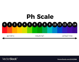 ph scale chart