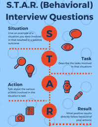 Why The New Star Interview Technique Is Winning Jobs Myconspectus Create An Enhanced Interview Techniques Star Interview Questions Job Interview Preparation