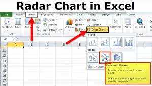 44 unbiased apache poi excel chart