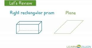 Describe Cross Sections Ccss 7 G 3 Math Curriculum 7th Grade Math Middle School Math