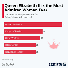 We are a modern blended family based in los angeles that love to entertain you. Chart The Growing Cost Of The Royal Family To Uk Taxpayers Statista