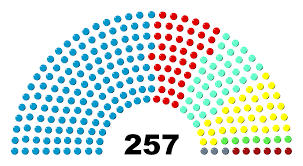 Noticias sobre los proyectos de ley y la labor fiscalizadora y de representación. File Composicion Camara De Diputados Argentina Svg Wikipedia