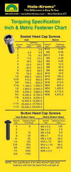 Torque Settings Bolts Online Charts Collection