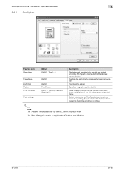 Find more compatible user manuals for bizhub 601 all in one printer, printer accessories device. Konica Minolta Bizhub 601 Toner