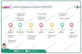 Pemeritah sebentar lagi akan membuka pendaftaran cpns 2021, nah untuk itu kamu bisa mempelajari panduan lengkap cara daftar cpns 2021 secara online dan. Sscn Bkn Go Id 2021 Login Pendaftaran Cpns April Mei Nanti Cpnsnews Com