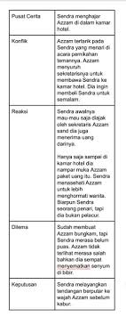 Contoh outline karya ilmiah ilmusosial id. Judes 2019 Outline Wattpad