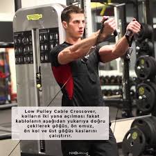 Kelebek spor aleti belirli bir mukavemet gücü ile karşı koyarak sıkıştırmaya yarayan bağlantı aparatına bağlı iki kanada benzer koldan yapılmış bir spor aletidir. Spor Aletleri Fitness Vucut Gelistirme Ve Kardiyo Ekipmanlari