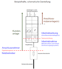 Herzlich willkommen im forum für elektro und elektronik. Https Assets Ctfassets Net Xytfb1vrn7of 3vs22tvv7agcii2ieuiymy A96b0d032f6a4ee6c93cc90285c9a131 Technische Anschlussbedingungen Baden Wuerttemberg Pdf