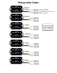 Wiring diagram for cat5 crossover cable. Seymour Duncan Hot Rails Wiring Fender Stratocaster Guitar Forum