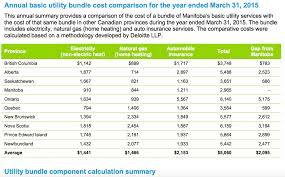 Icbc undertakes to pay to beneficiary the amount specified in the guarantee in the event of the applicant unable to fulfill the obligation of the contract 2. Mcneill Life Stories Are Insurance Rates Soaring In Bc Mcneill Life Stories
