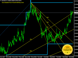 Download Standard G5 Trade Channel Forex Indicator For Mt4