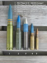 Plus…one of the most popular heavier caliber machine gun and sniper rounds for many militaries around the world. 20mm Round Comparison Vtwctr