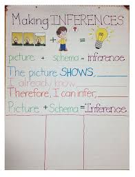 Making Inferences From Pictures With Images Reading Anchor Charts Kindergarten Reading School Reading